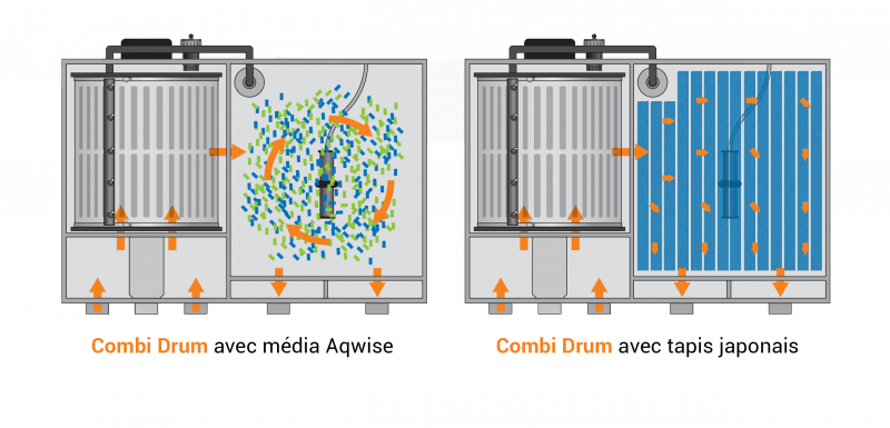 filtre tambour koi pro dans sud de la france